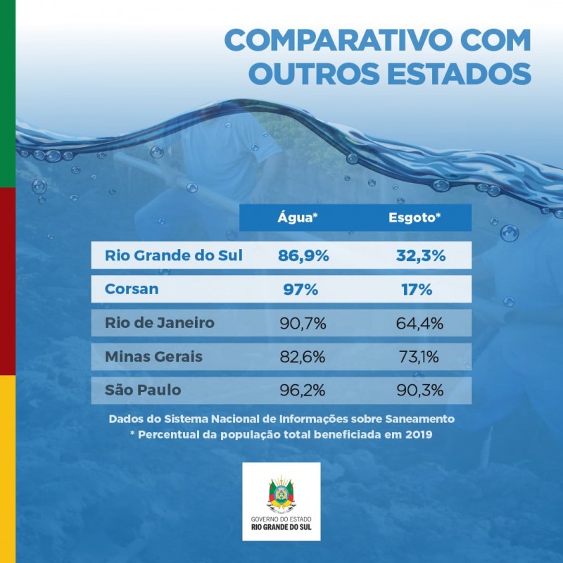 Aplicativo da Corsan ganha versão atualizada - RIO GRANDE TEM